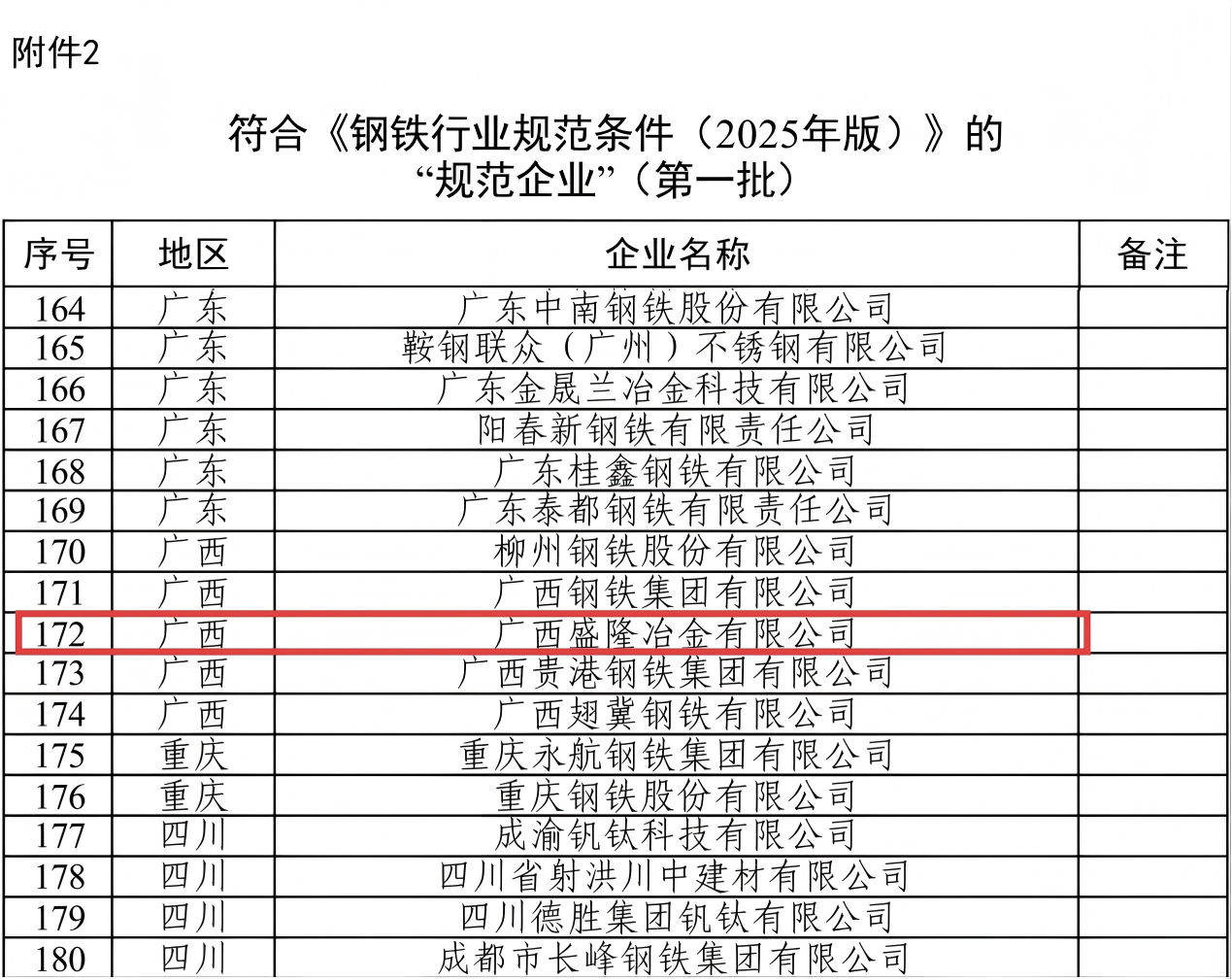 欧宝网页版登录入口_欧宝（中国）
入选第一批钢铁行业规范企业照片.png